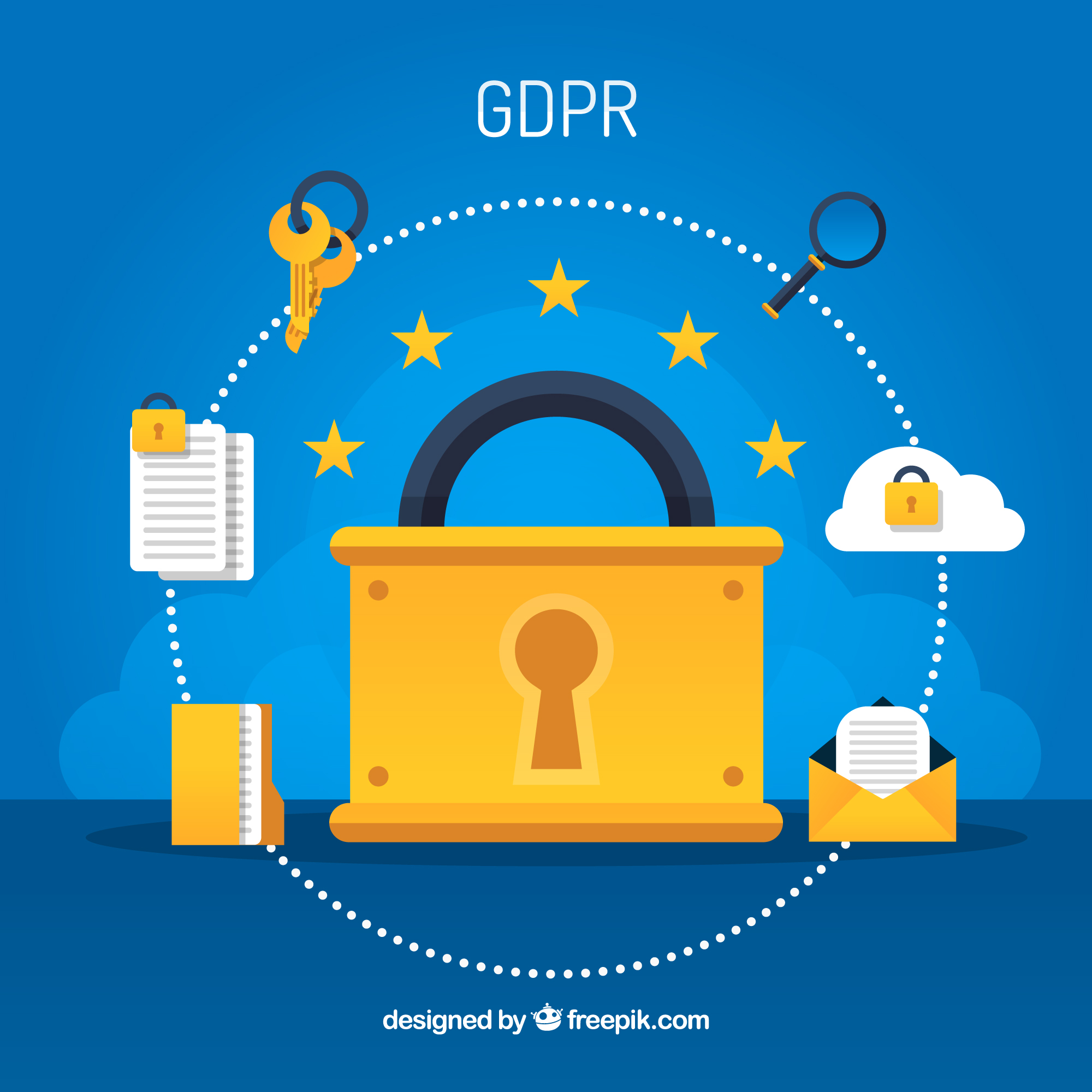 Which Management System complies with GDPR?