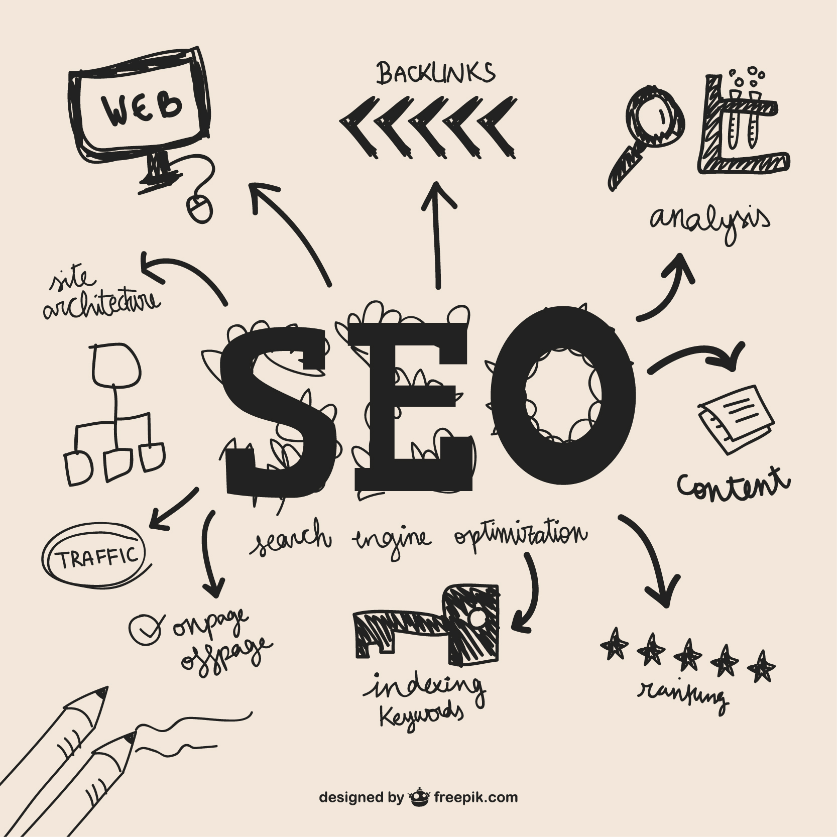 SEO İçeriklerinde Stratejik Adımlar