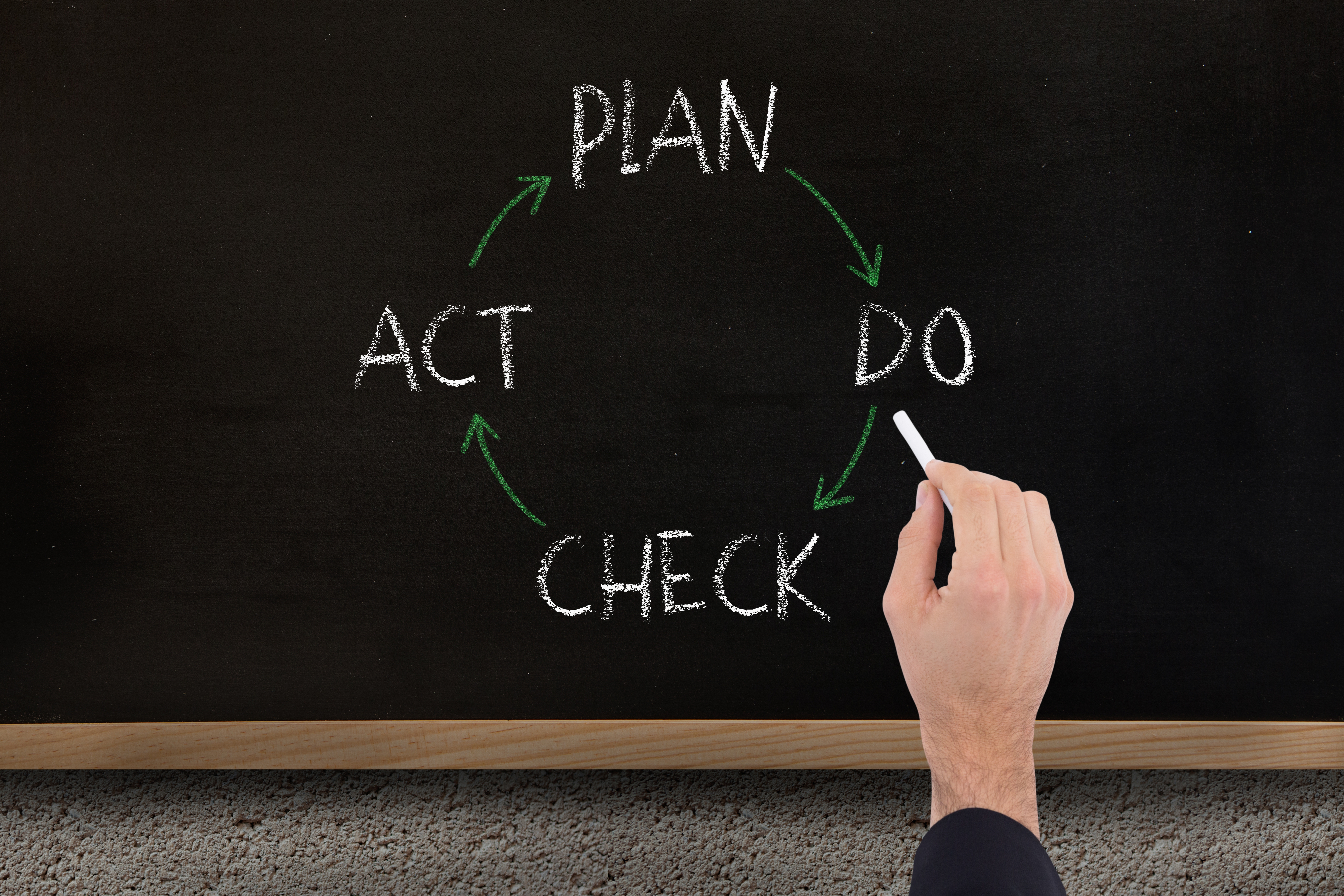 The Deming Cycle (PDCA)